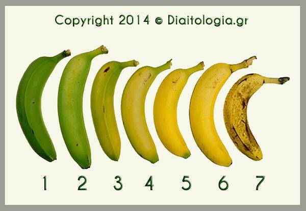Μπανάνα και διαβήτης : Γνωρίζετε σε ποιο στάδιο ωρίμανσης είναι προτιμότερο να φάτε μιαμπανάνα;